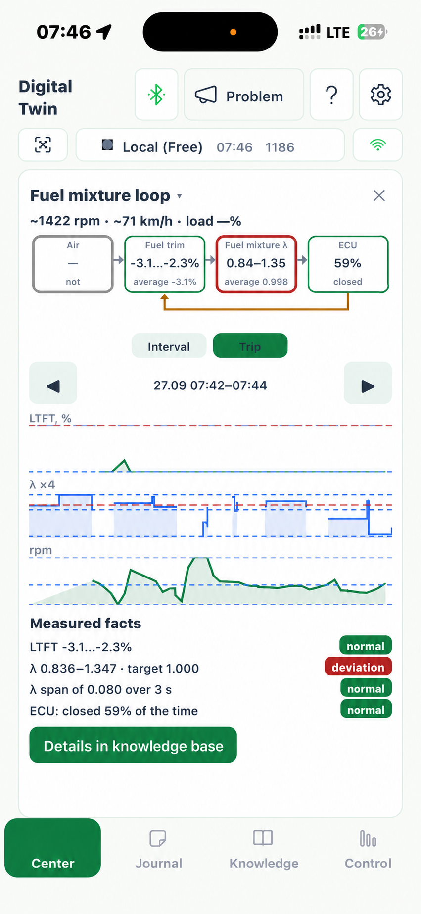 Readings breakdown in the app