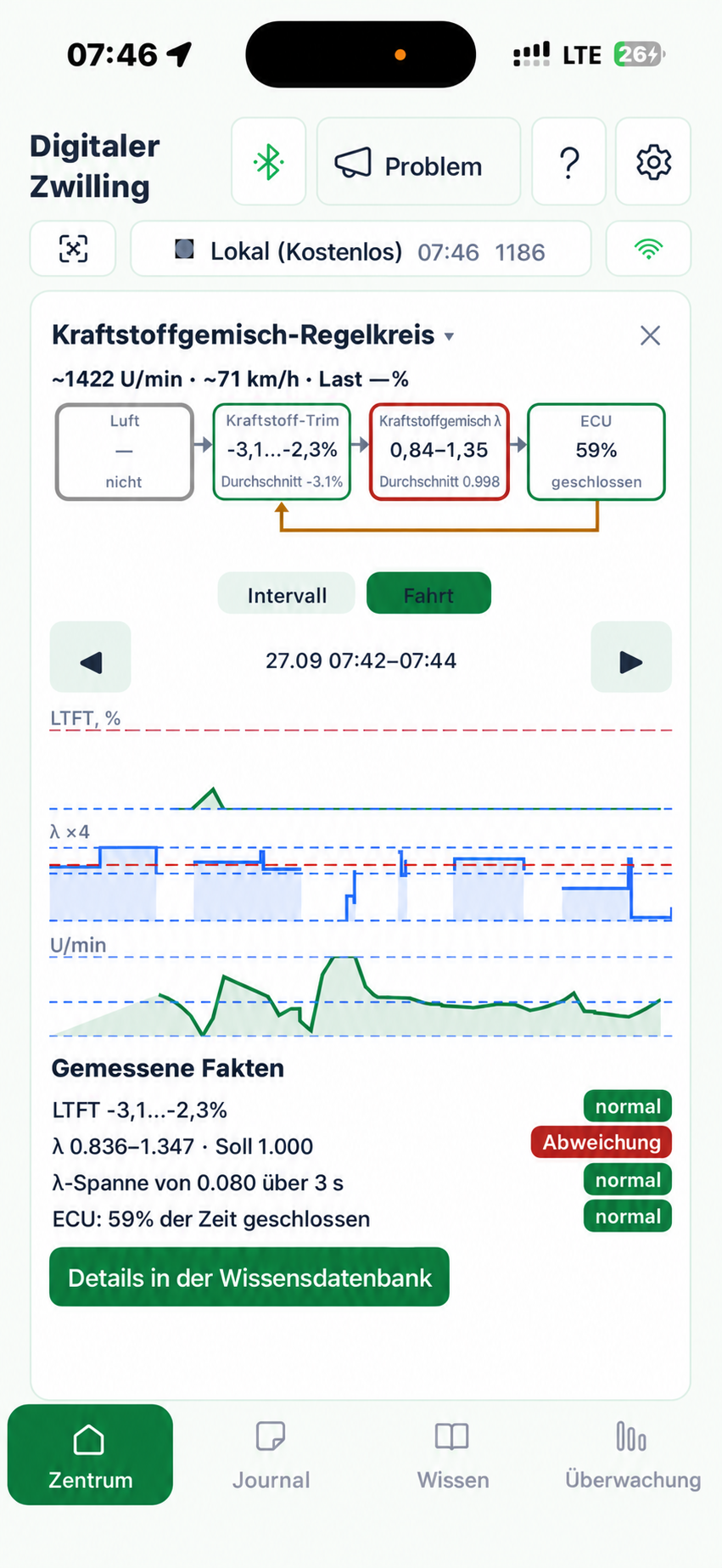 Aufschlüsselung der Messwerte in der App