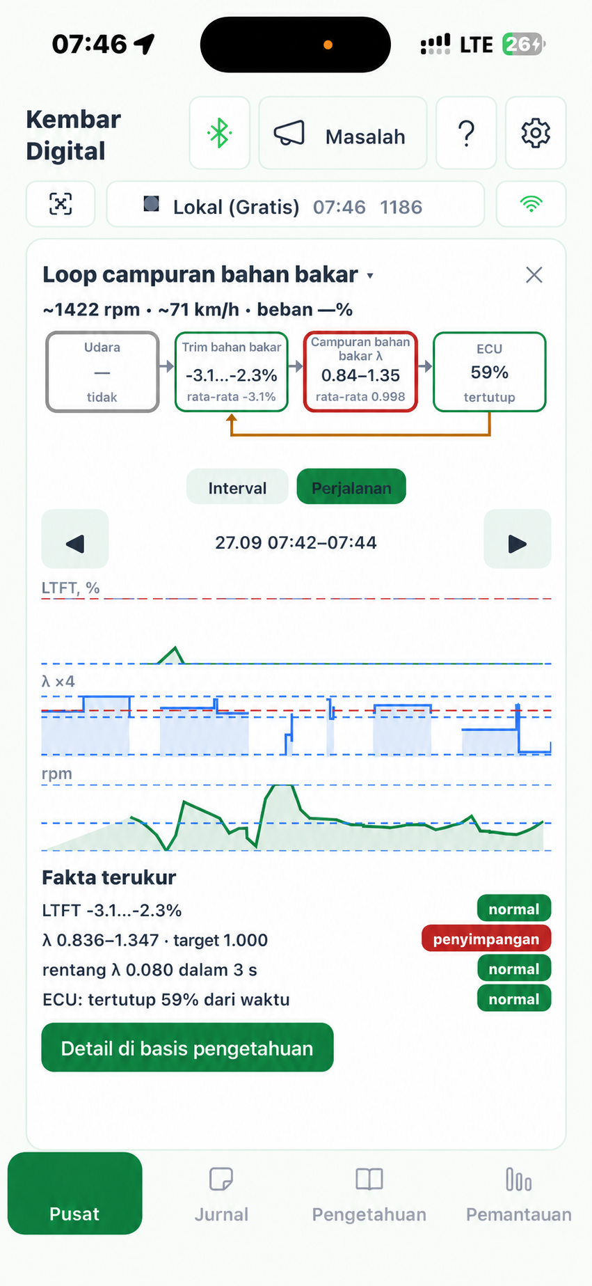 Rincian pembacaan di aplikasi